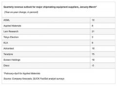 该公司尚未披露相关销售