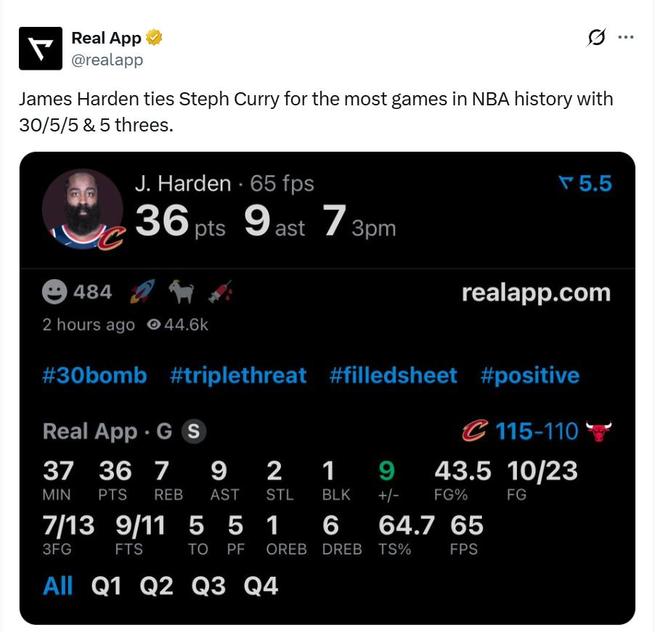 哈登创历史神迹！骑士力克公牛拒绝29分逆转